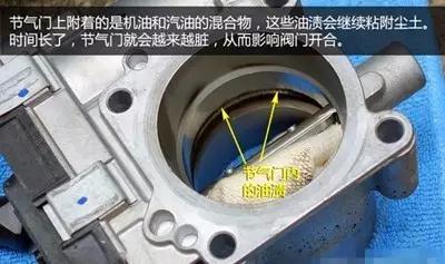 汽车保养