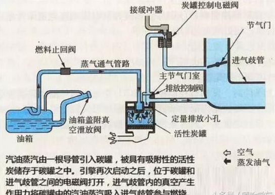 汽车知识