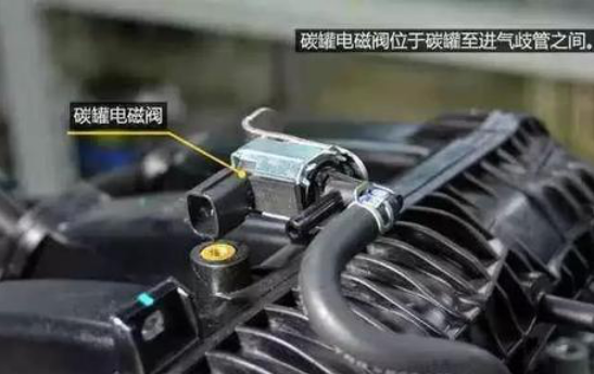 汽车知识