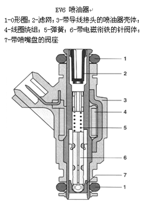 喷油嘴的构造工作原理- 发动机维修/汽车维修保养