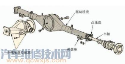 汽车大保养都包括什么项目 汽车大保养多久做一次 汽车大保养都包括什么项目 汽车大保养多久做一次